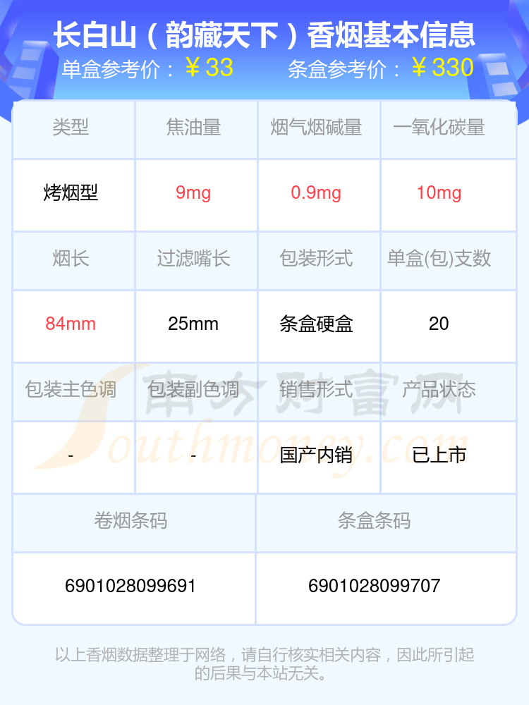 30元~70元的长白山香烟2024都有哪些？