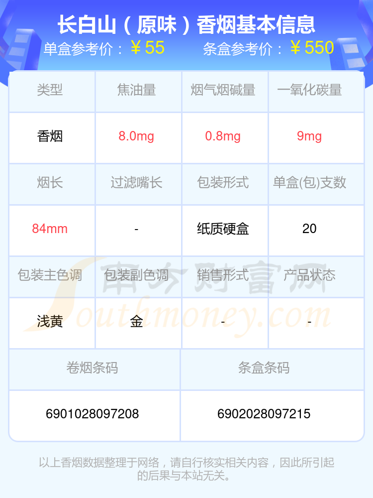 30元~70元的长白山香烟2024都有哪些？