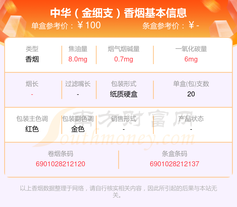 50至100元的中华香烟2024一览