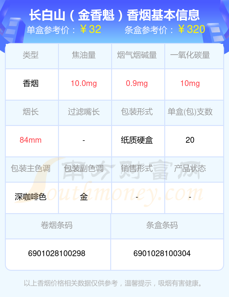 30元~70元的长白山香烟2024都有哪些？