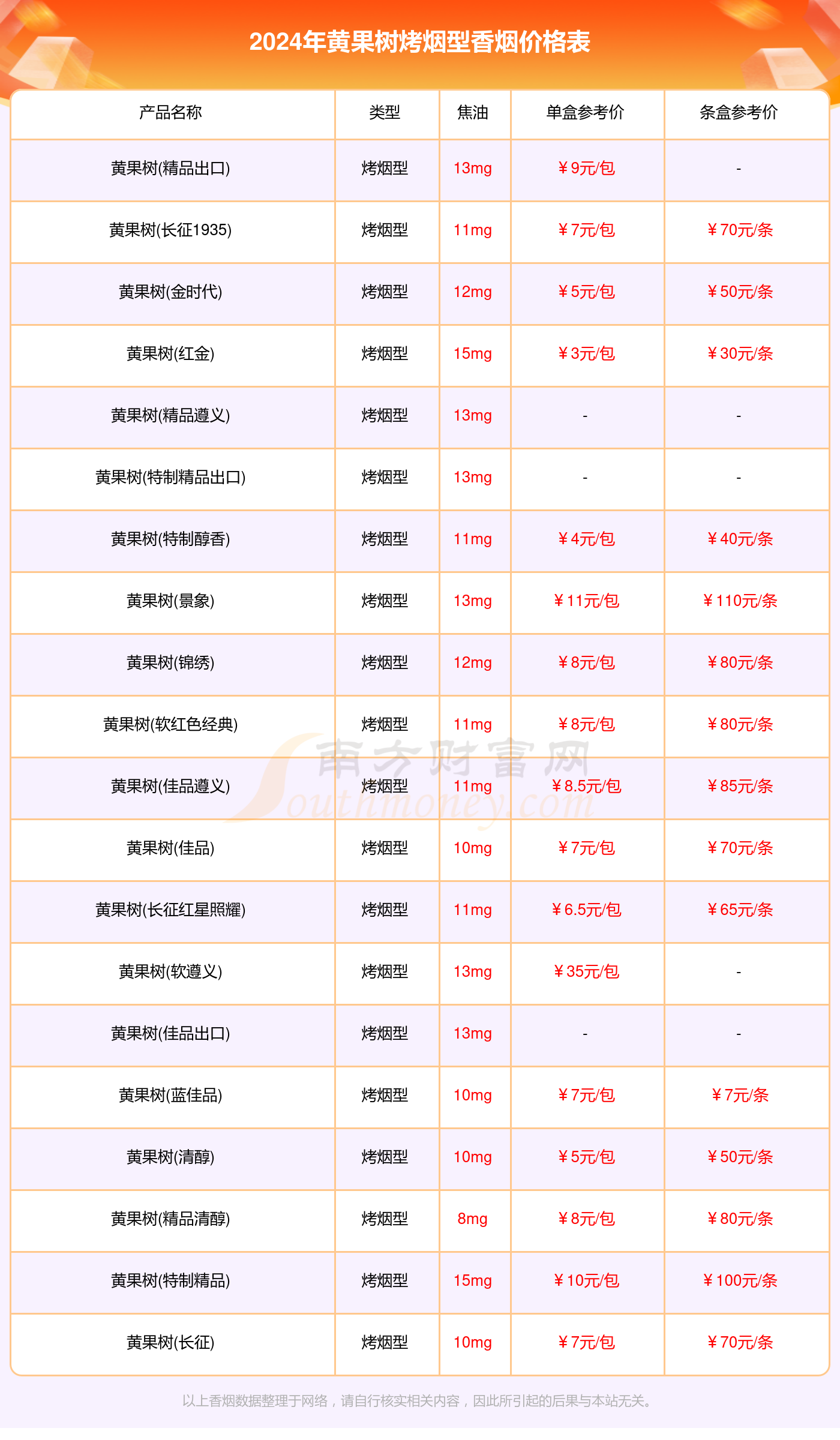 2024黄果树价格多少钱一盒_黄果树全部烤烟型香烟价格表