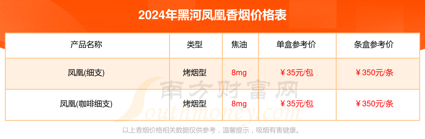 2024年香烟价格：黑河凤凰香烟价格一览表