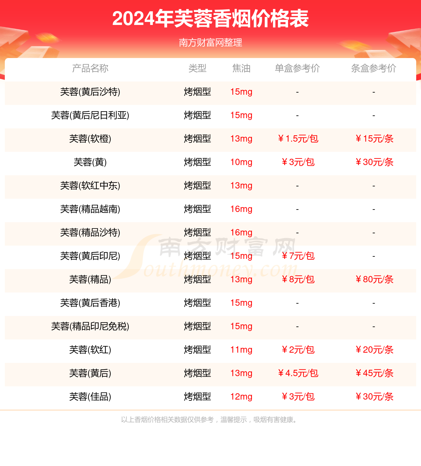 芙蓉香烟价格表大全一览2024_芙蓉香烟价格查询