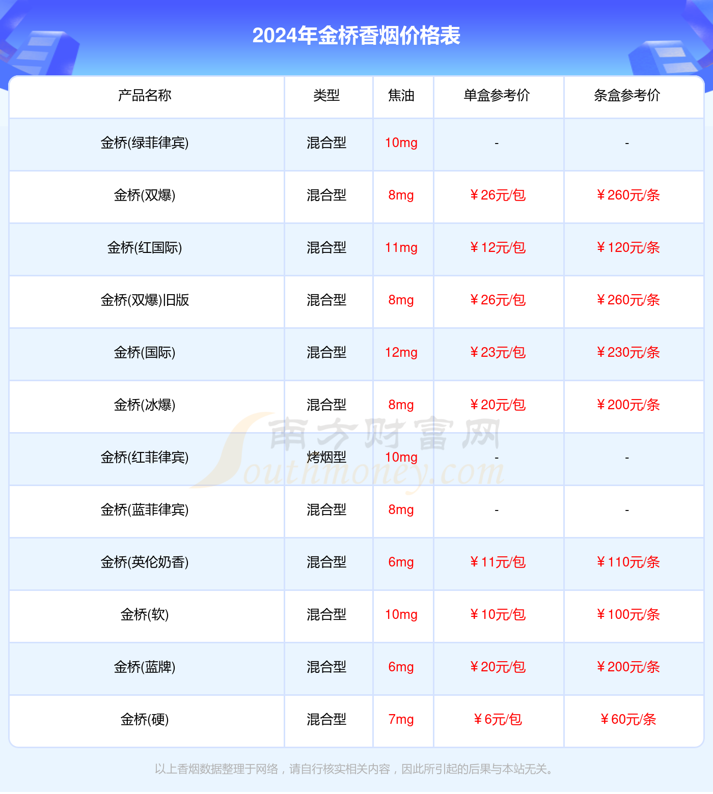 2024金桥香烟价格多少钱一包（金桥烟价格）