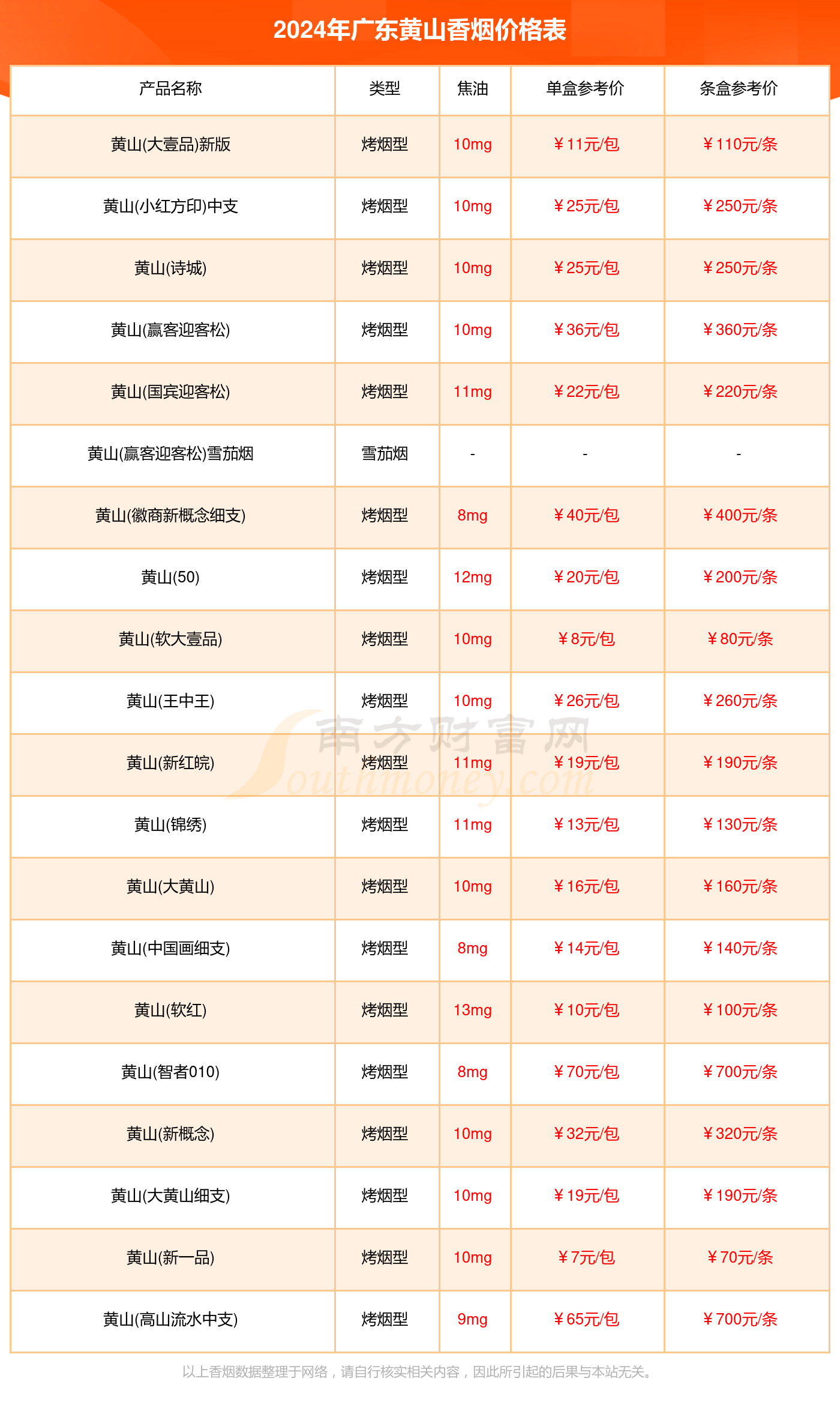 广东黄山香烟价格多少一包_2024广东所有黄山香烟价格表