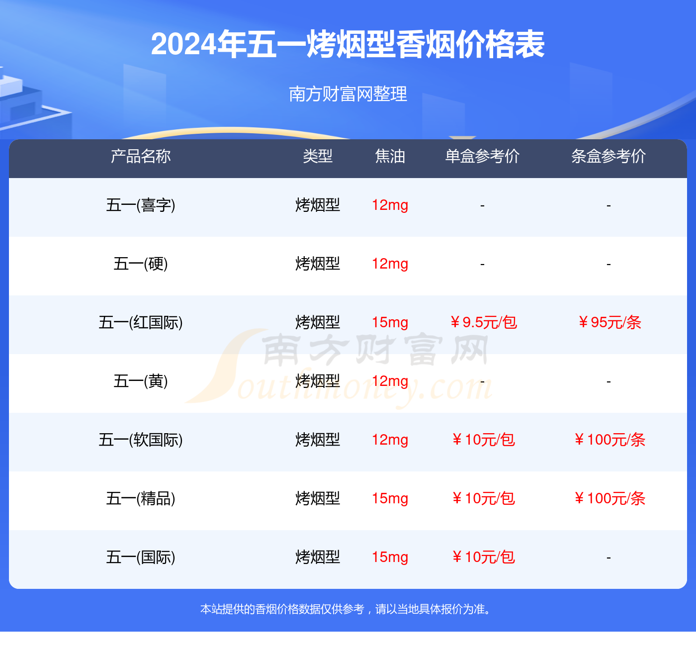 五一烤烟型香烟价格多少一条2024价格一览表