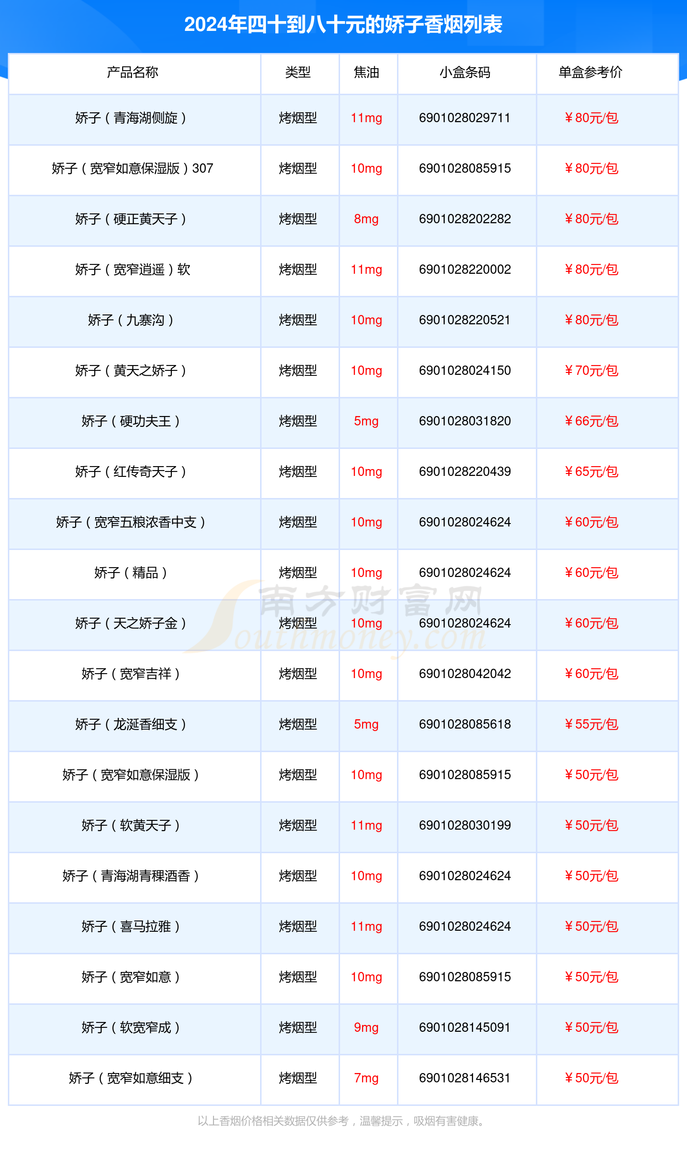 2024娇子香烟四十到八十元的烟有哪些？