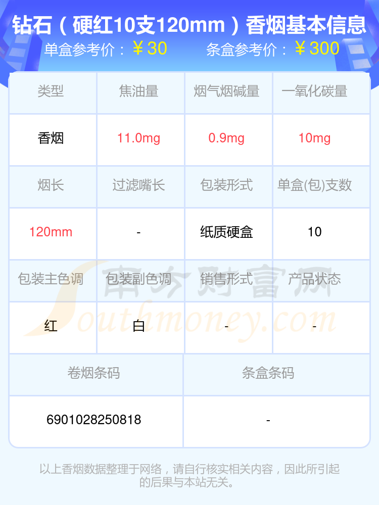 30元到40元的钻石香烟2024一览