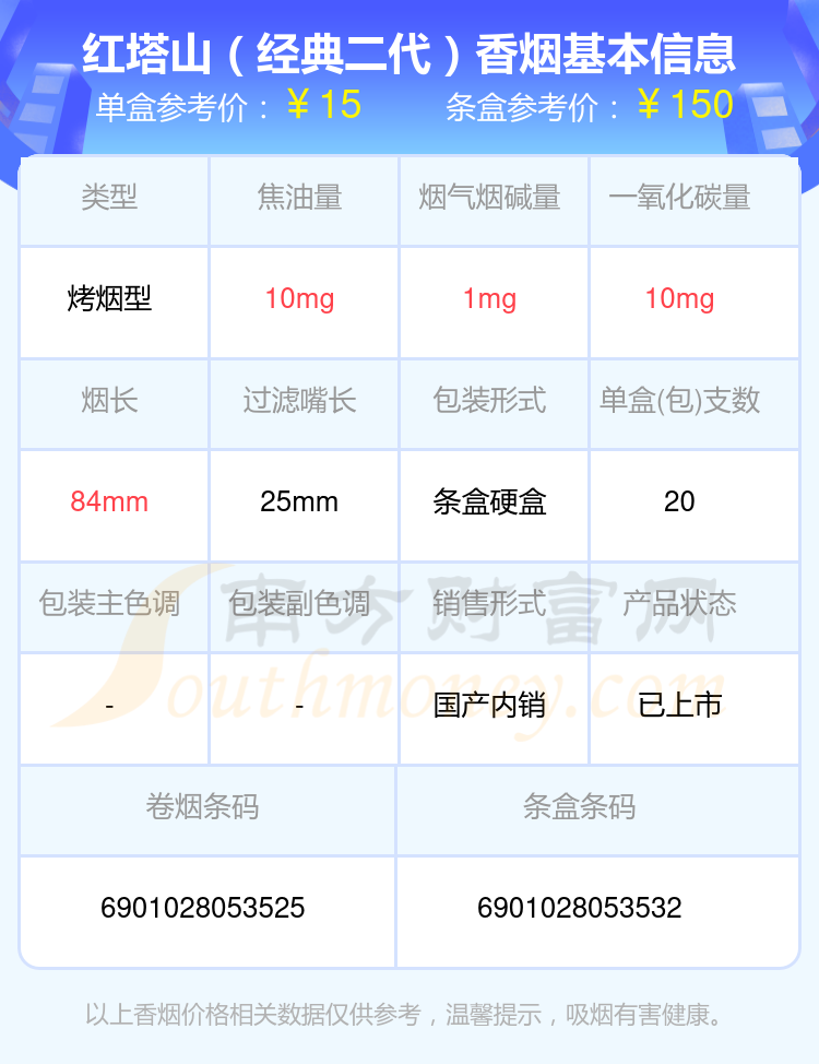 盘点！2024年十到三十元的红塔山香烟列表