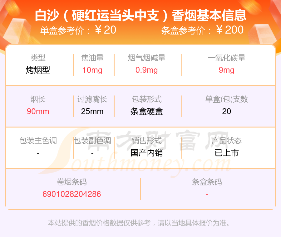 白沙香烟20至30元左右的烟都有哪些（2024年）