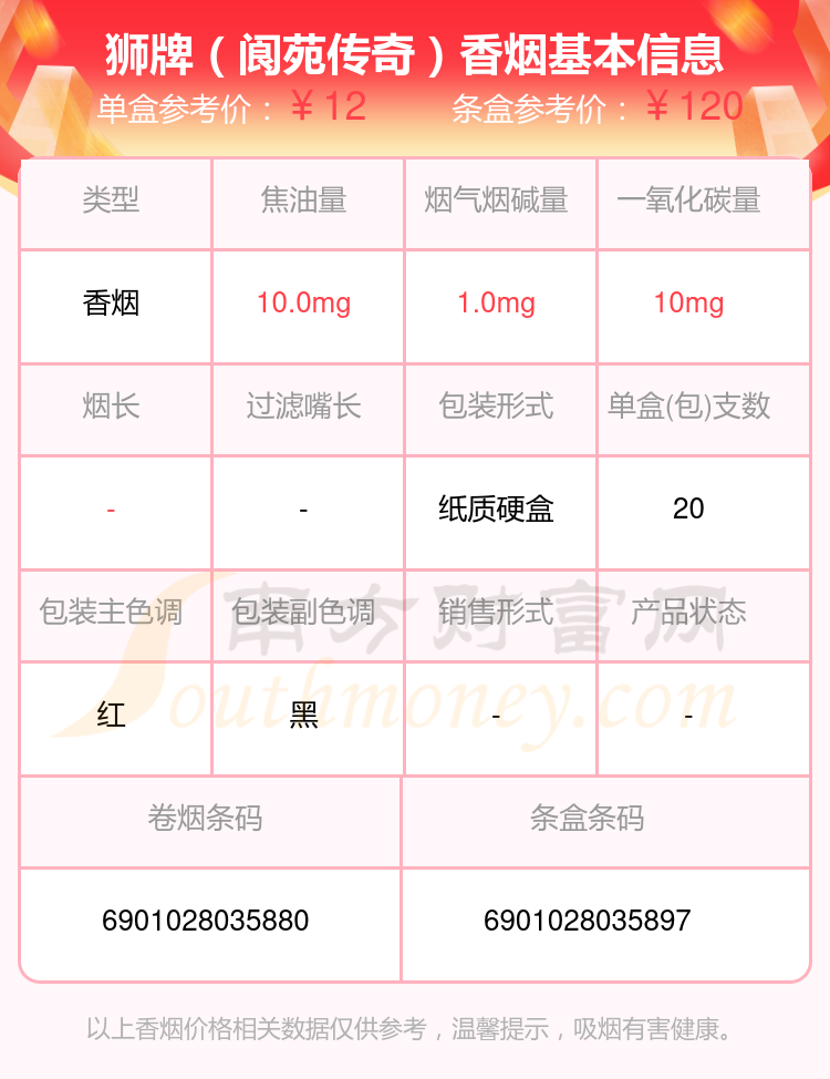 10元到40元左右的狮牌香烟列表一览