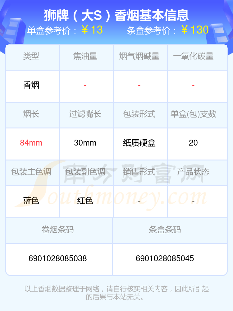 10元到40元左右的狮牌香烟列表一览