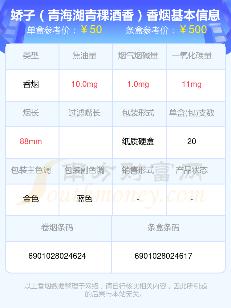 娇子香烟五十五元左右的烟列表一览