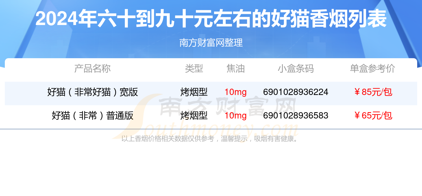 好猫香烟六十到九十元左右的烟2024查询一览