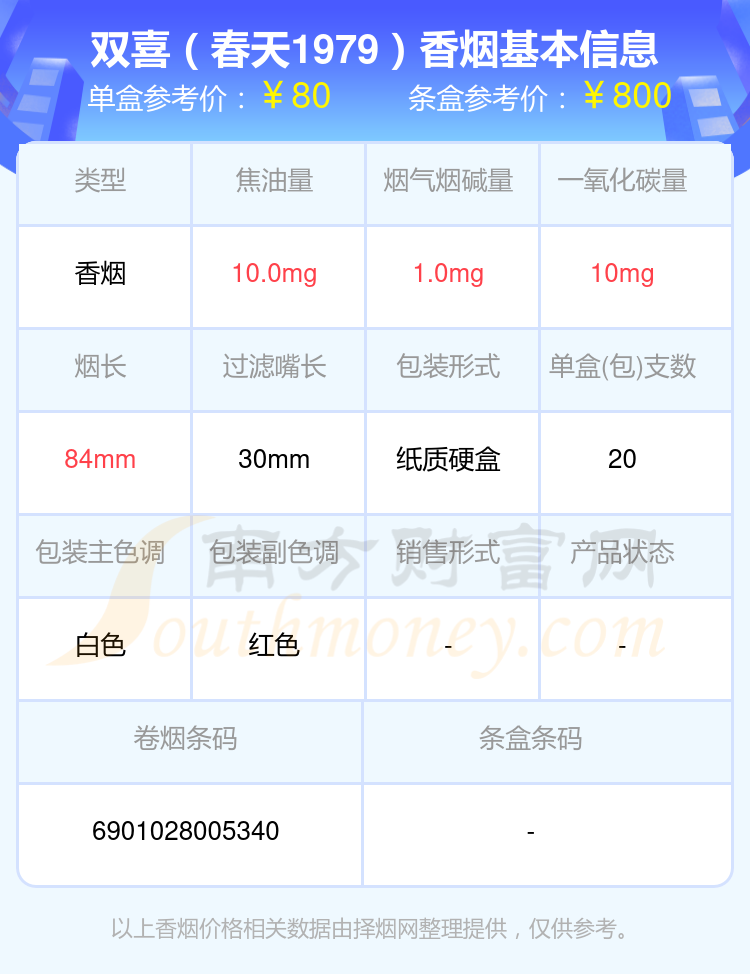 双喜香烟70~90元左右的烟2024都有哪些？