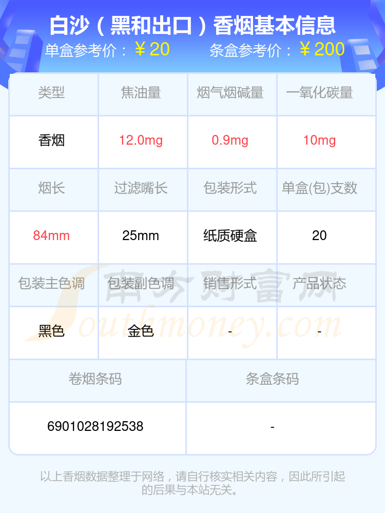 白沙香烟20至30元左右的烟都有哪些（2024年）