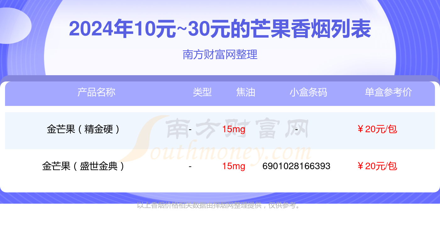 10元~30元的芒果香烟有哪些？