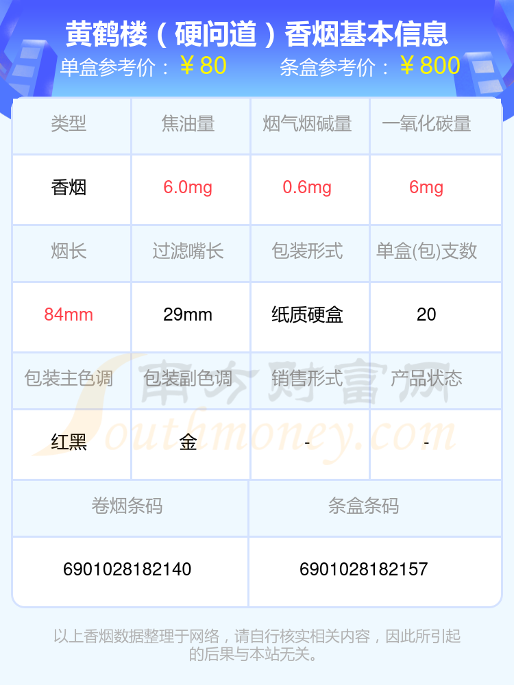 2024黄鹤楼香烟50至80元的烟有哪些？