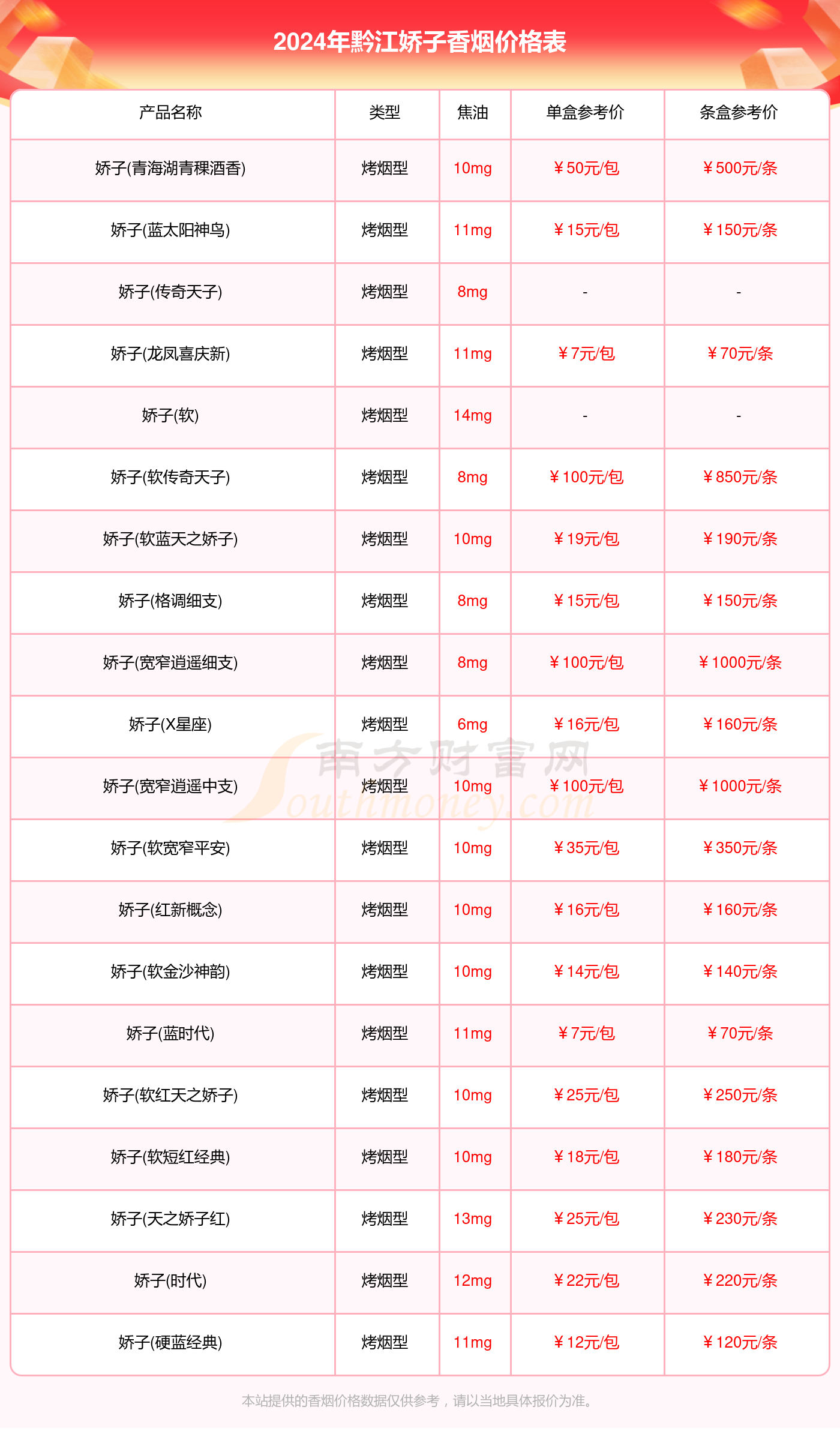 2024黔江娇子香烟价格表一览（多少钱一盒）