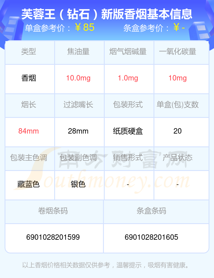 2024芙蓉王香烟价格表：七十元以上的烟有哪些