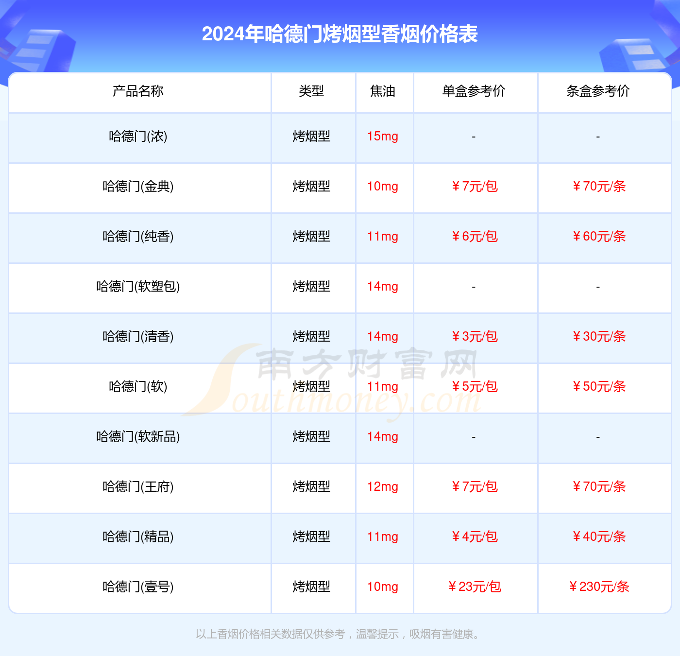 哈德门烤烟型香烟价格表大全2024（哈德门香烟价格表）