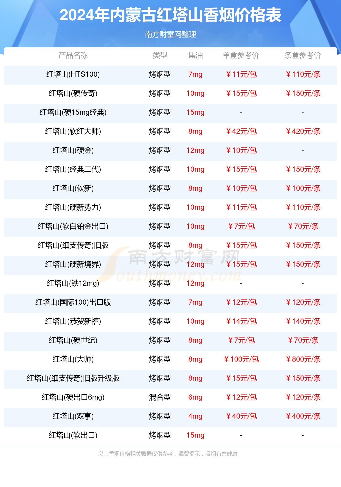 内蒙古红塔山香烟全部价格表查询_内蒙古红塔山烟价格表大全2024