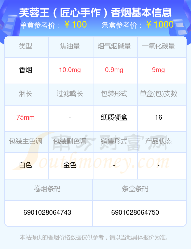 2024芙蓉王香烟价格表：七十元以上的烟有哪些