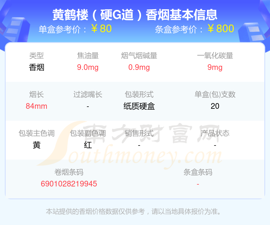 2024黄鹤楼香烟50至80元的烟有哪些？