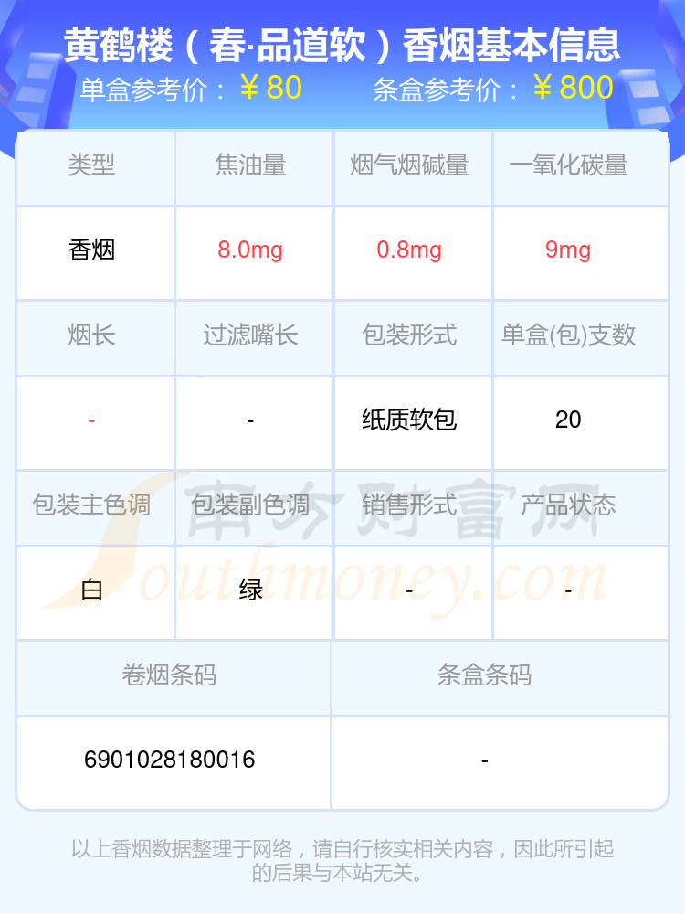 2024黄鹤楼香烟50至80元的烟有哪些？