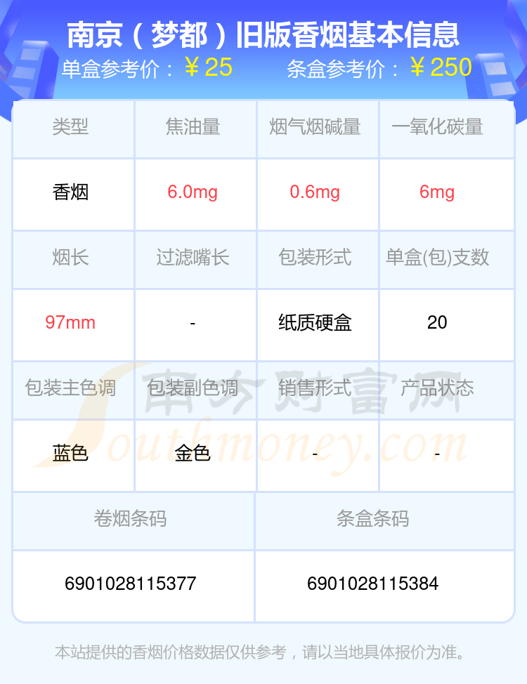 南京香烟20元~30元的烟2024查询一览