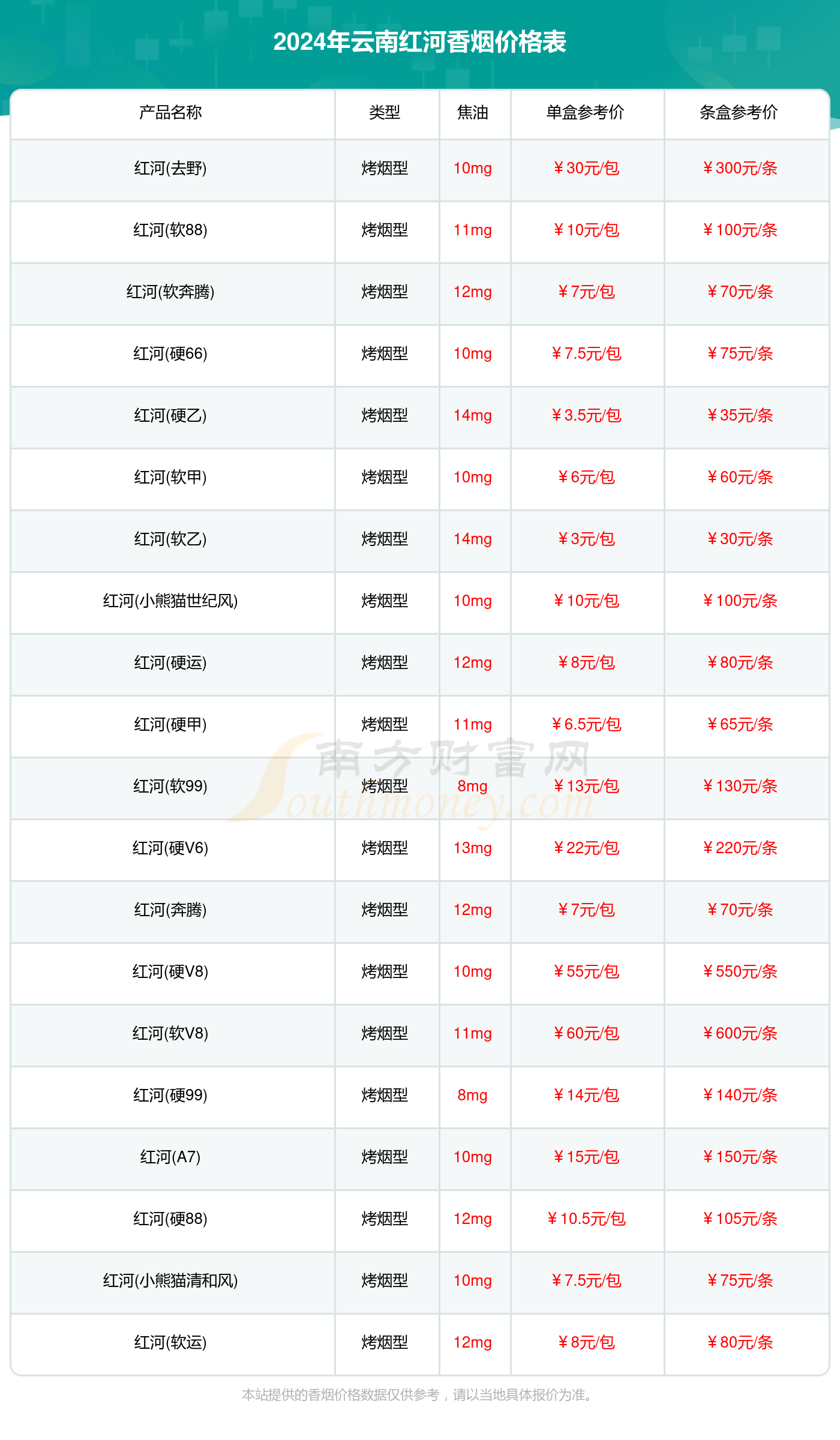 2024年云南红河香烟价格表大全一览