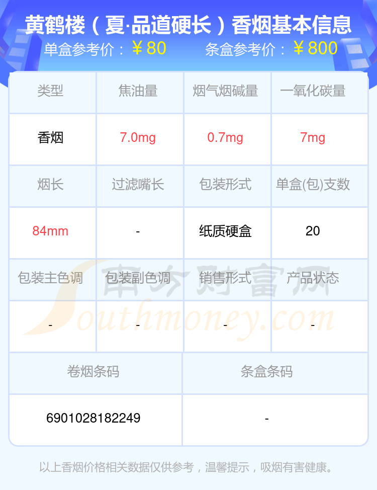 2024黄鹤楼香烟50至80元的烟有哪些？