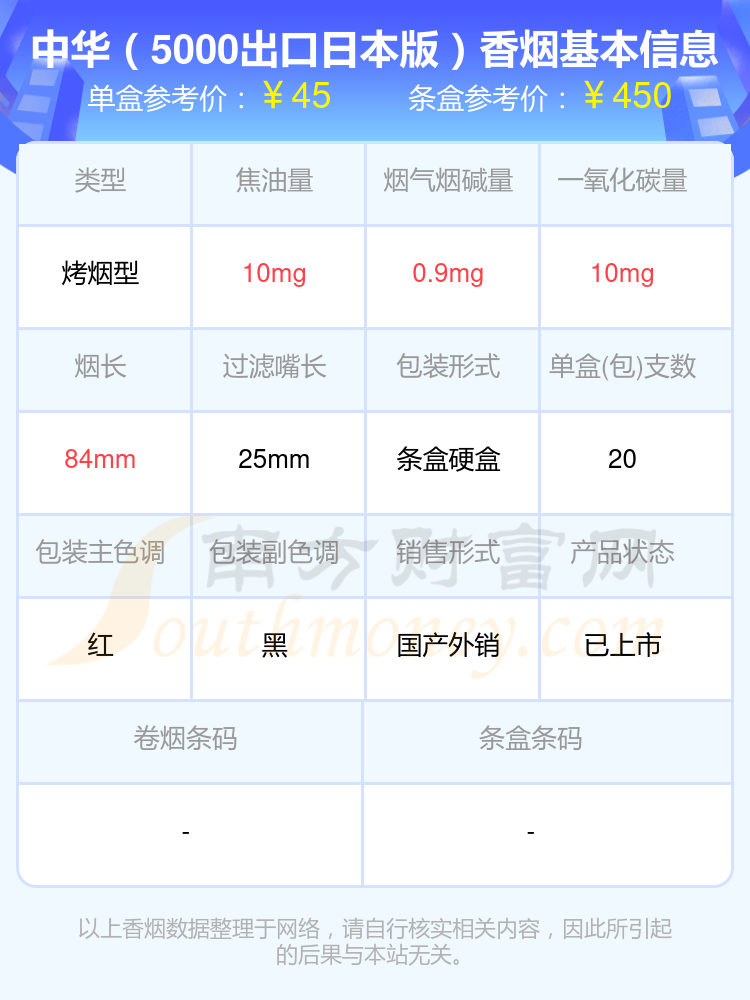 30元到50元的中华香烟查询一览