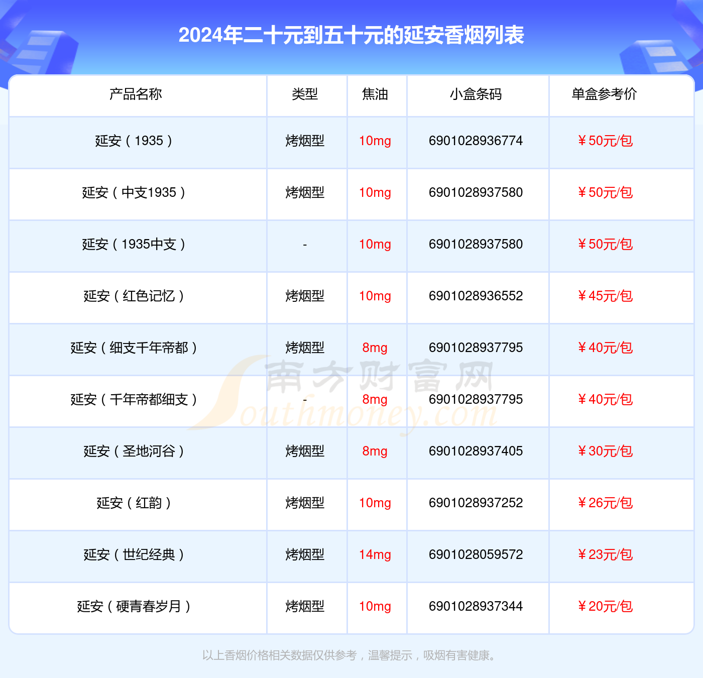 盘点！延安香烟二十元到五十元的烟列表