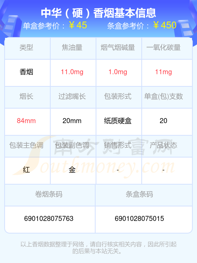 30元到50元的中华香烟查询一览