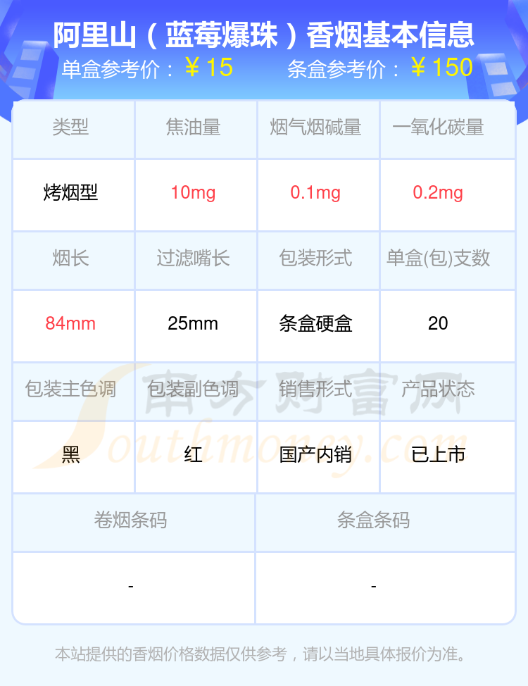 阿里山香烟尼古丁低于0.5mg的烟2024查询一览