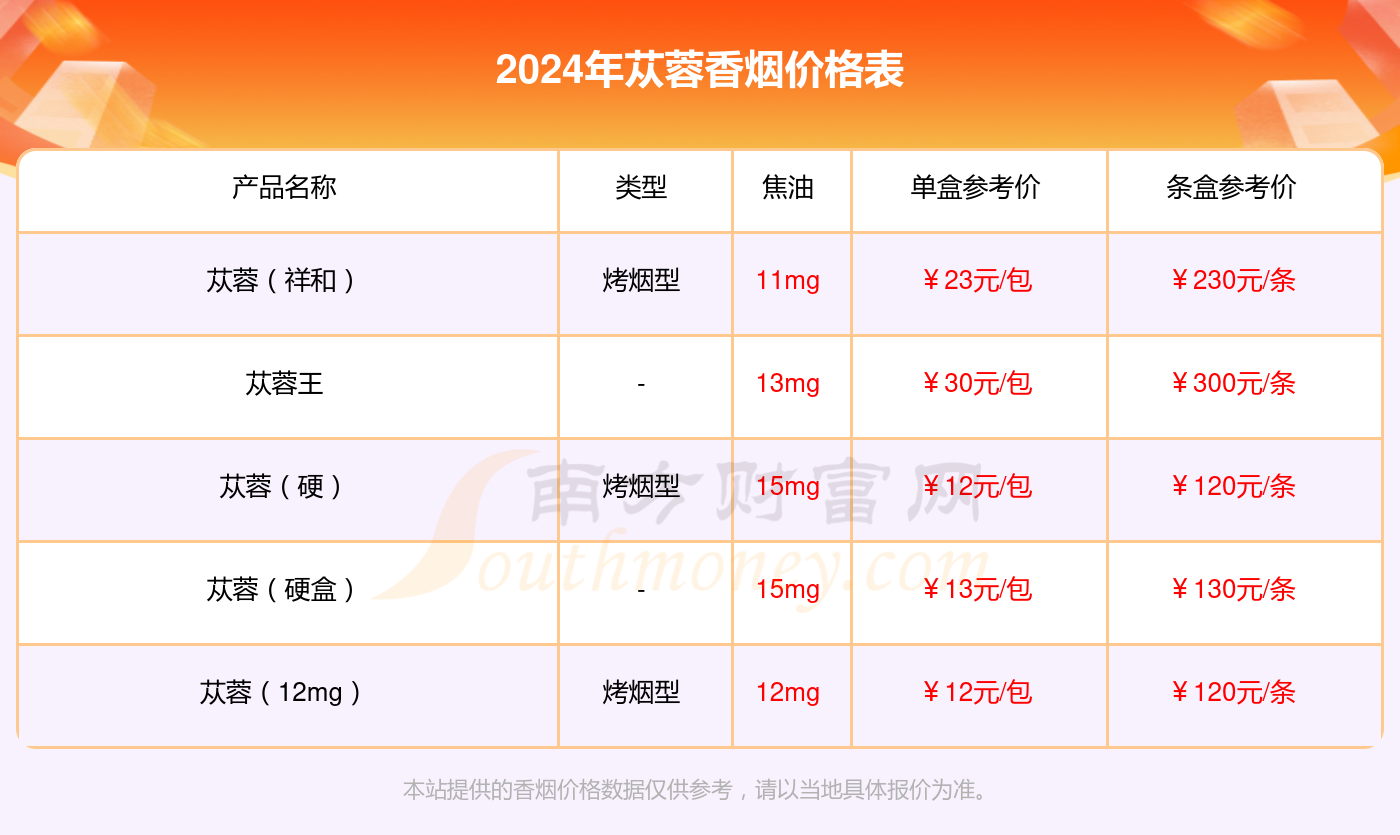 苁蓉（软）香烟价格多少一条2024价格一览表