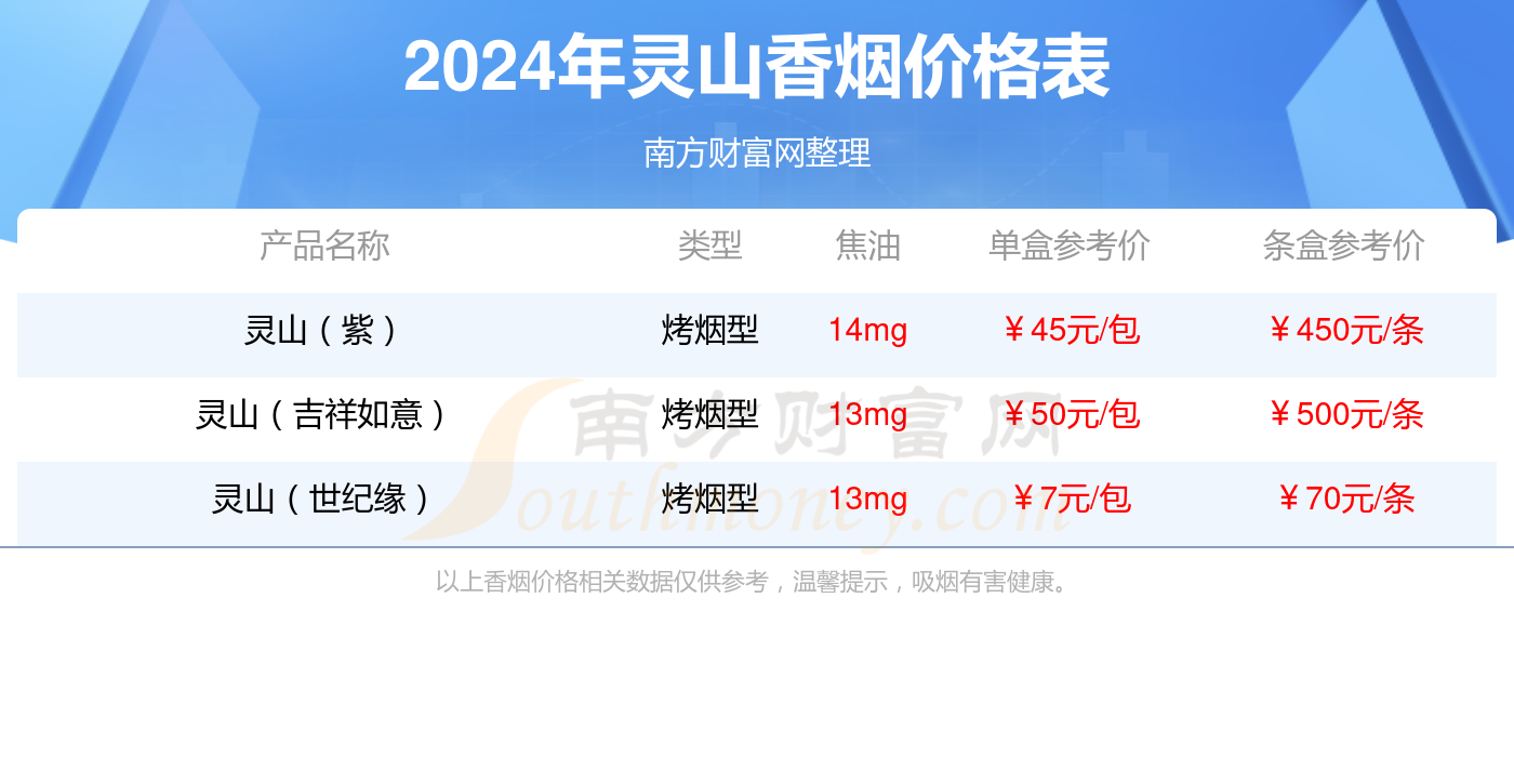 灵山佳品香烟价格多少一条2024价格一览表