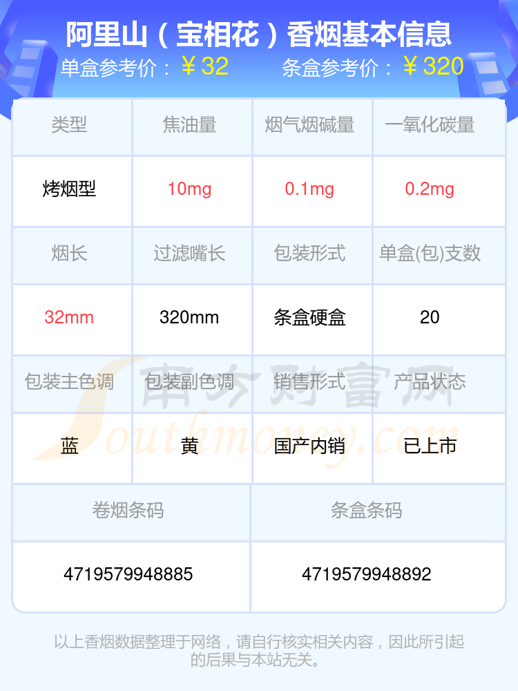 阿里山香烟尼古丁低于0.5mg的烟2024查询一览