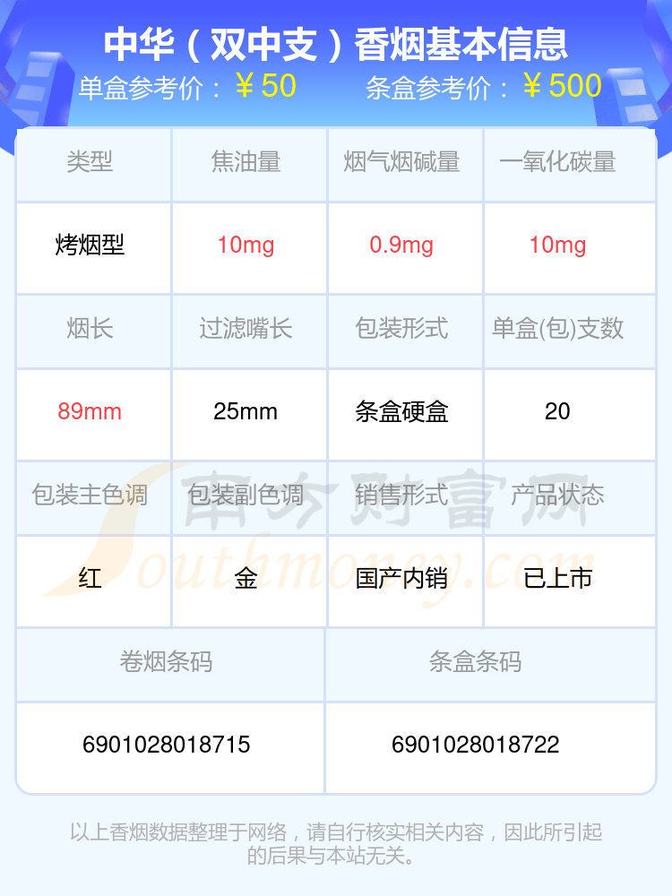 30元到50元的中华香烟查询一览