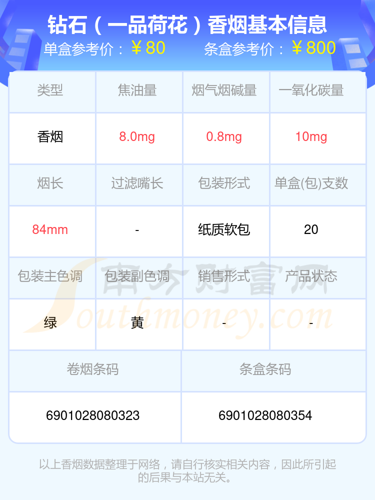 2024钻石香烟50元至80元左右的烟一览表