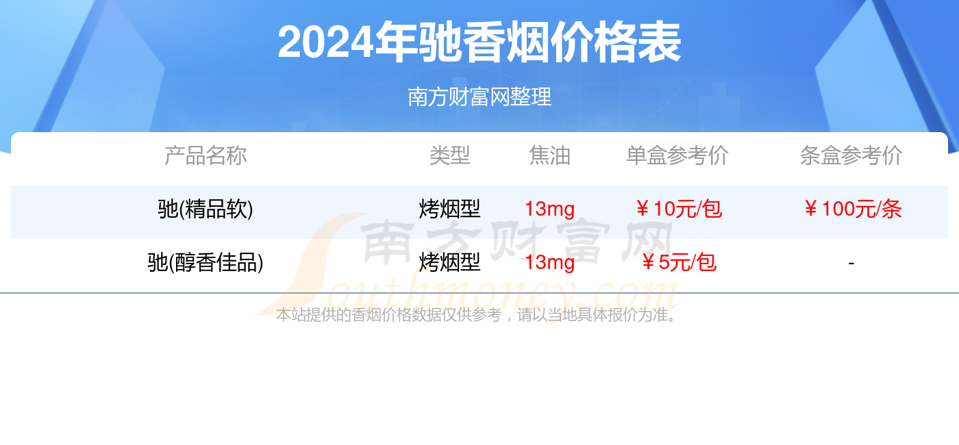 2024年驰香烟一盒多少钱（驰香烟价格表一览）