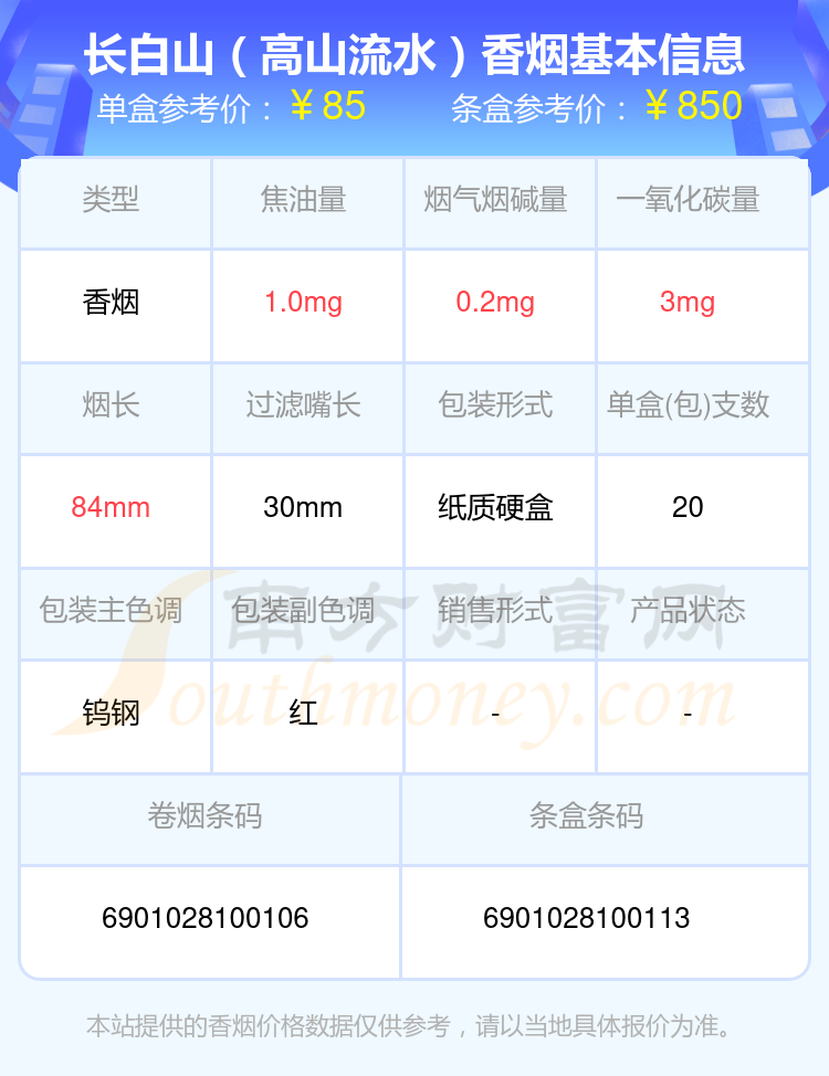 高于50元的长白山香烟列表一览