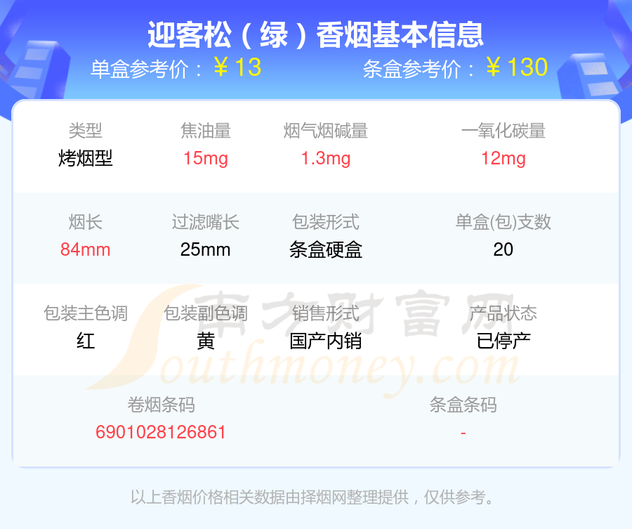 2024年焦油量8mg至15mg左右的迎客松香烟有哪些？