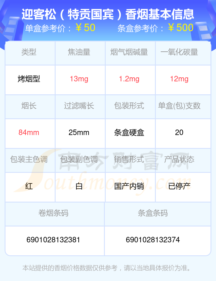 2024年焦油量8mg至15mg左右的迎客松香烟有哪些？