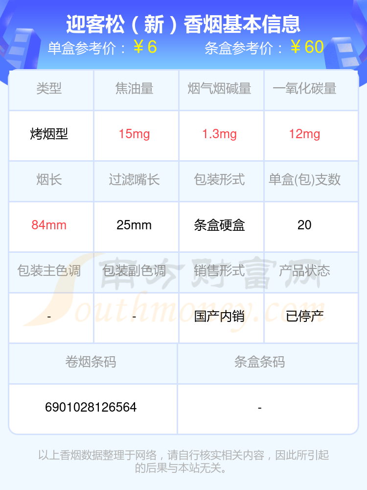 2024年焦油量8mg至15mg左右的迎客松香烟有哪些？