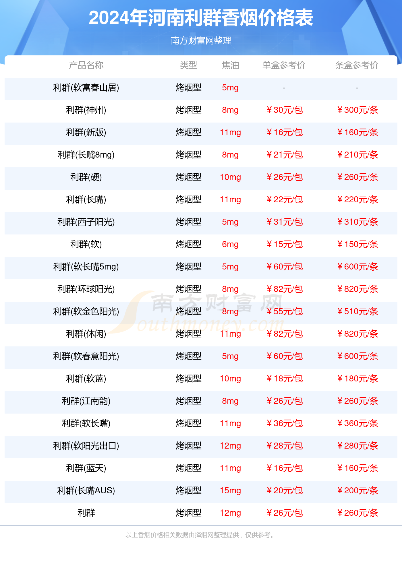 河南利群香烟价格多少一包2024价格一览表