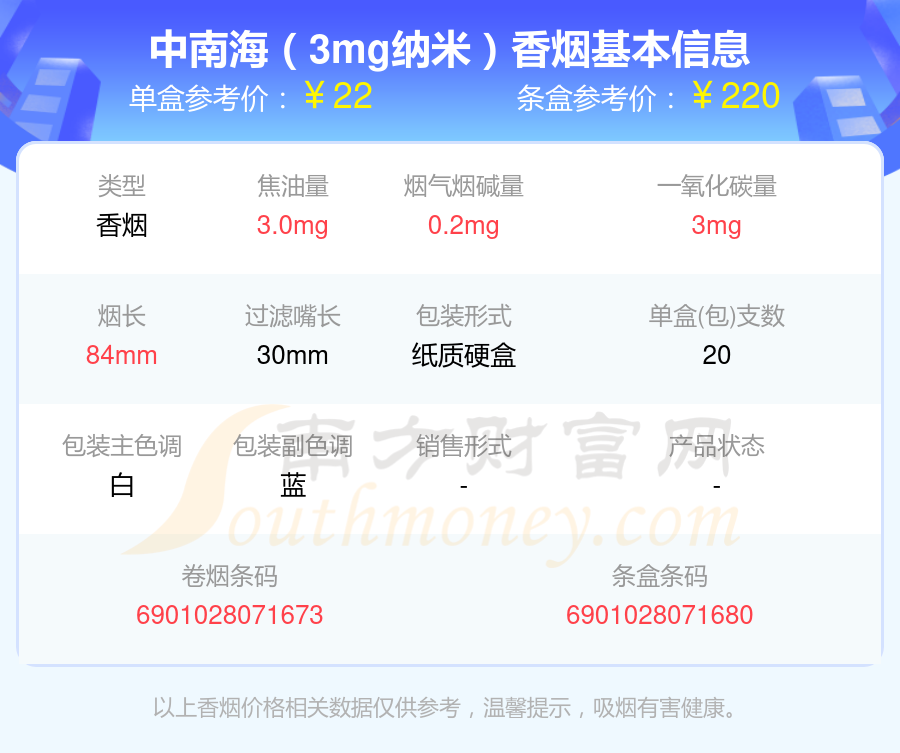 盘点2024中南海香烟焦油量低于4mg的烟_都有哪些？