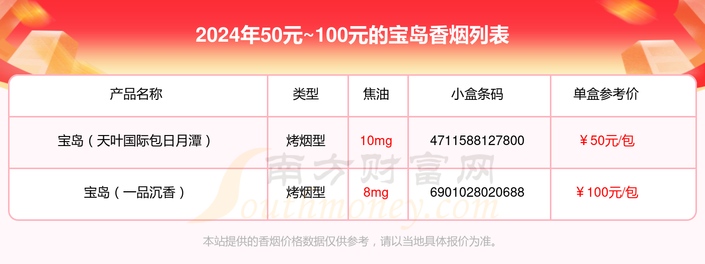 2024年50元~100元的宝岛香烟有哪些？