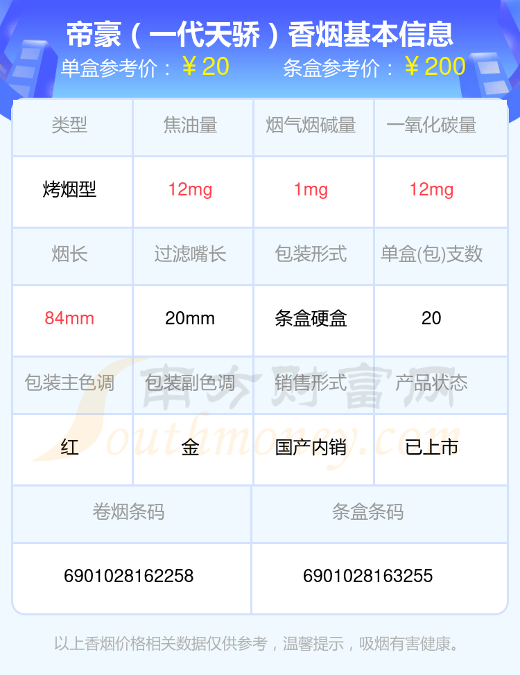 盘点！20至30元的帝豪香烟列表